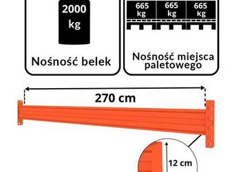 Trawers POLYPAL L-270 cm 12×5 cm nośność na poziom 2000 kg pomarańczowy