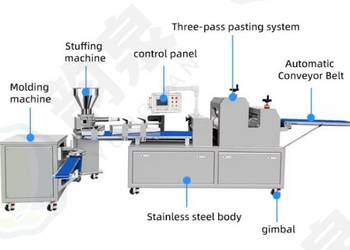 Linia do produkcji pączka , drożdżówek , drobnego pieczywa
