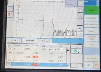 Spawanie Włókien światłowodowych , usuwanie awari 24h , pomiary reflektomet
