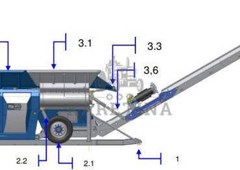 LINDNER Urraco 75 D U75D U-75-D Strzępiarka Rozdrabniacz Podajnik Przenośn… LINDNER Urraco 75 D U75D U-75-D Strzępiarka Rozdrabniacz Podajnik Przenośn…