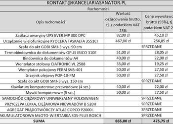 Syndyk sprzeda pojazdy, maszyny i inne po firmie budowlanej - 55% wartości