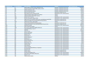 Ruchomości upadłej spółki - narzędzia, IT, RTV, wyposażenie
