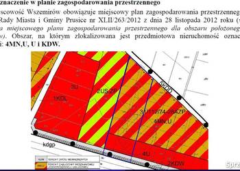 Sprzedam grunt ziemię działka budowlana 2,55ha doskonałą lokalizacja okazja