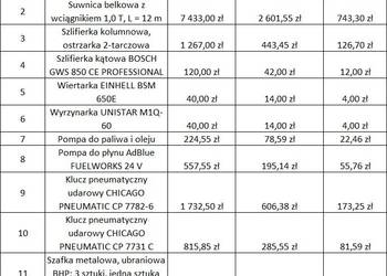 Syndyk sprzeda ruchomości warsztatowe oraz pojazd - 35%