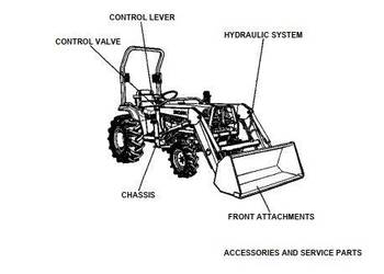 KUBOTA LA402 LA434 LA514 LA724 LA854 LA703 katalog czesci zamiennych pl