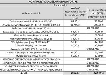 Syndyk sprzeda pojazdy, maszyny i urządzenia spółki w upadłości - 65%
