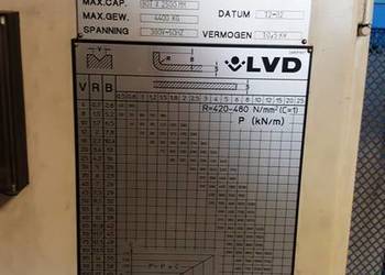 Prasa LVD