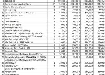 Syndyk sprzeda wyposażenie biura oraz maszyny i urządzenia