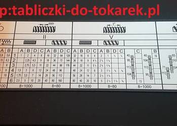 Tokarka SNA 800 Tabliczka Tabela Gwintów