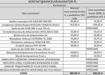 Syndyk sprzeda pojazdy, maszyny i inne po firmie budowlanej - 65% wartości