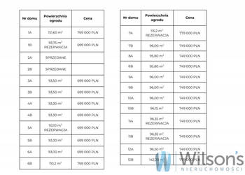 Oferta sprzedaży domu bliźniaka 90m2 Jabłonowo Ułanów