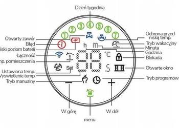 Głowica Termostatyczna SMART Zigbee Tuya TRV Moes 11szt