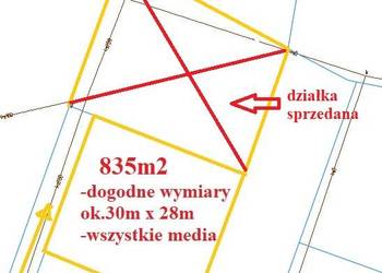 Działka budowlana Świerklany dogodne wymiary