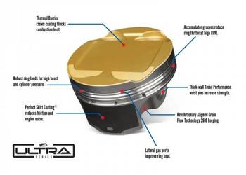 KUTE TŁOKI JE PISTONS ULTRA AUDI TT RS3 2.5 TFSI DAZA