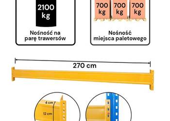 Trawers JUNGHEINRICH ESMENA L-270 cm 12×4 cm nośność 2100KG ŻÓŁTY