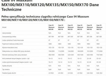 Case IH Maxxum MX 135 - Zwolnica - Zwrotnica - Półoś - Skrzynia - Silnik -…