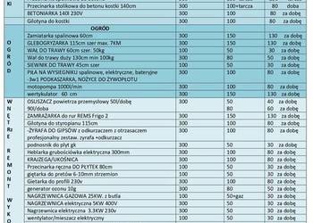 MINIKOPŁAD oczyszczalnie minikoparka ogrody ogrodzenia kostka brukowa PK