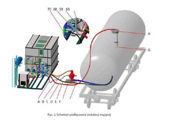 Kontenerowa myjnia do cystern JetPetroClean 2014 r