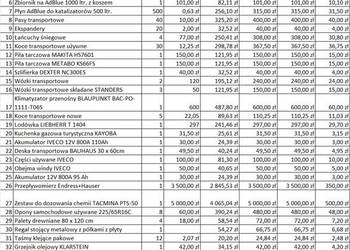 Syndyk sprzeda pojazdy mechaniczne i ruchomości po firmie transportowej