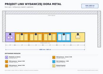 Bemar gastronomiczny 3GN DoraMetal linia wydawcza