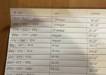 Zlote numery kart sim z ruznych sieci