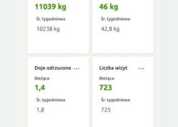 Jalowki, pierwiastki