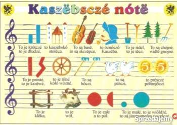 POCZTÓWKA - KASZUBY - KASZËBSZCZÉ NÓTË