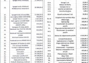 Syndyk sprzeda ruchomości po przedsiębiorstwie, tj. wyposażenie warsztatu