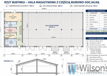Lokal do sprzedania Sękocin Nowy Jodłowa 700m