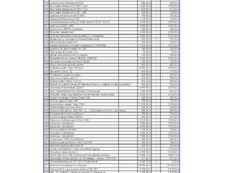 KONKURS OFERT SYNDYKA-obniżona cena