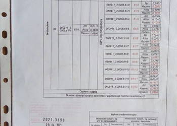 działki budowlane w Dziuchowie