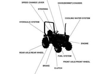 Kubota B7200 B7300 B7400 b7500 katalog części zamiennych PL Kubota B7200 B7300 B7400 b7500 katalog części zamiennych PL