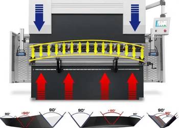 Prasa krawędziowa hydrauliczna CORMAK CNC SERVO EURO PB 160x3200