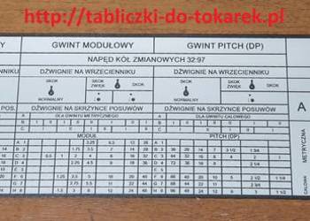 Tokarka 1A62 Tabliczka Tabliczki Tabela Gwintów