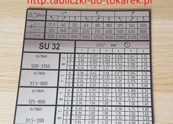 Tokarka TOS SU32 Tabliczka Tabliczki Tabela Gwintó