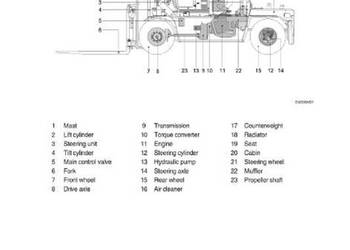 HYUNDAI 250D9, 110D9, 160D9L instrukcja serwisowa DTR PL