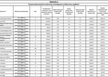 Syndyk sprzeda wyposażenie chlewni za 75% wartości
