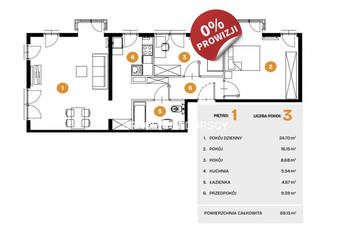 Oferta sprzedaży mieszkania 69.13 metry 3 pok Kraków