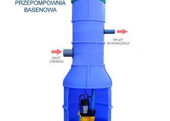 PRZEPOMPOWNIA DO JACUZZI z POMPĄ 280L/min,