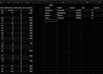 Komplet używanych opon ponad 20
