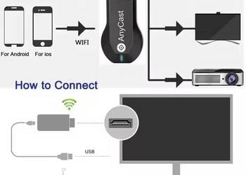 Adapter WiFi do telewizora AnyCast M2 Plus HDMI