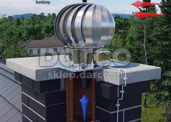 Turbowent Hybrydowy TH150CHCH-R