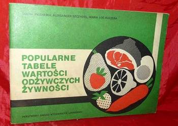 POPULARNE TABELE WARTOŚCI ODŻYWCZYCH ŻYWNOŚCI