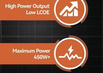 HIT! Paleta 36 szt Paneli PV TW Solar TWMNH 440W bifacial FullBlack N type
