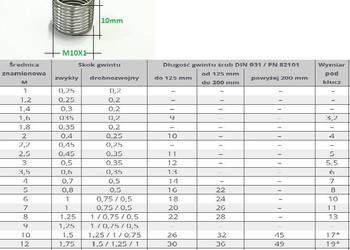 Tulejka gwintowana, redukcja M10 DO M8 - 10mm