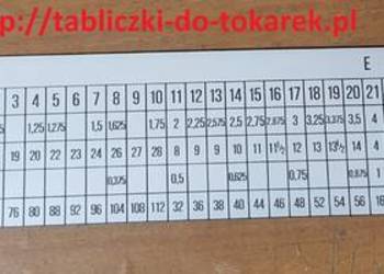 Tokarka WEISSER HEILBRONN Tabliczka Tabela Gwintów