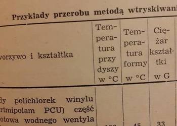 Tworzywa sztuczne poradnik