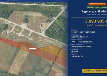 Działka inwestycyjna Pępice 7,2617 ha MPZP 1U/P 3 993 935 zł