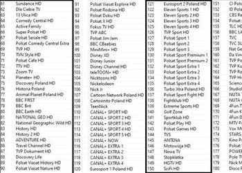 Lista kanałów GTmedia GT Combo GTX Luty 2026 + picony