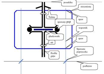 Profile dylatacyjne tracone, do posadzek przemysłowych